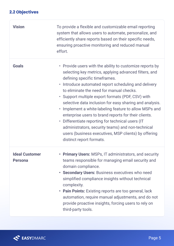 PRD 'Objectives' page — Vision, Goals (customizable metrics, automated scheduling, export formats, whitelabeling, role-based reports) and Ideal Customer Persona with primary/secondary users and pain points.