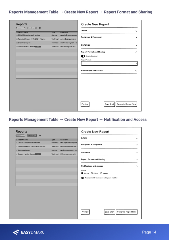 Wireframe page three — the 'Report Format and Sharing' step (enable download, report formats) and the 'Notifications and Access' step (role-based access for Admins/Editors/Viewers, change notifications).